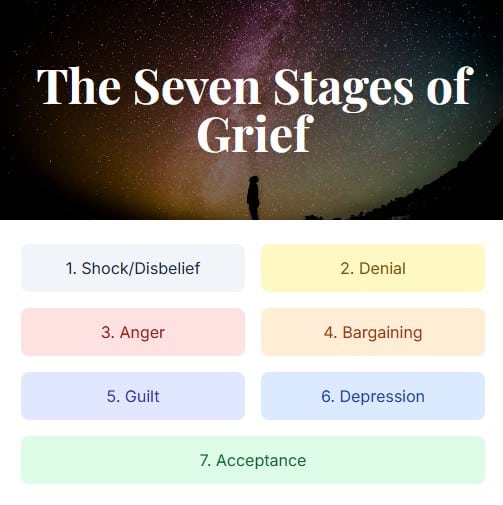 7 stages of grief