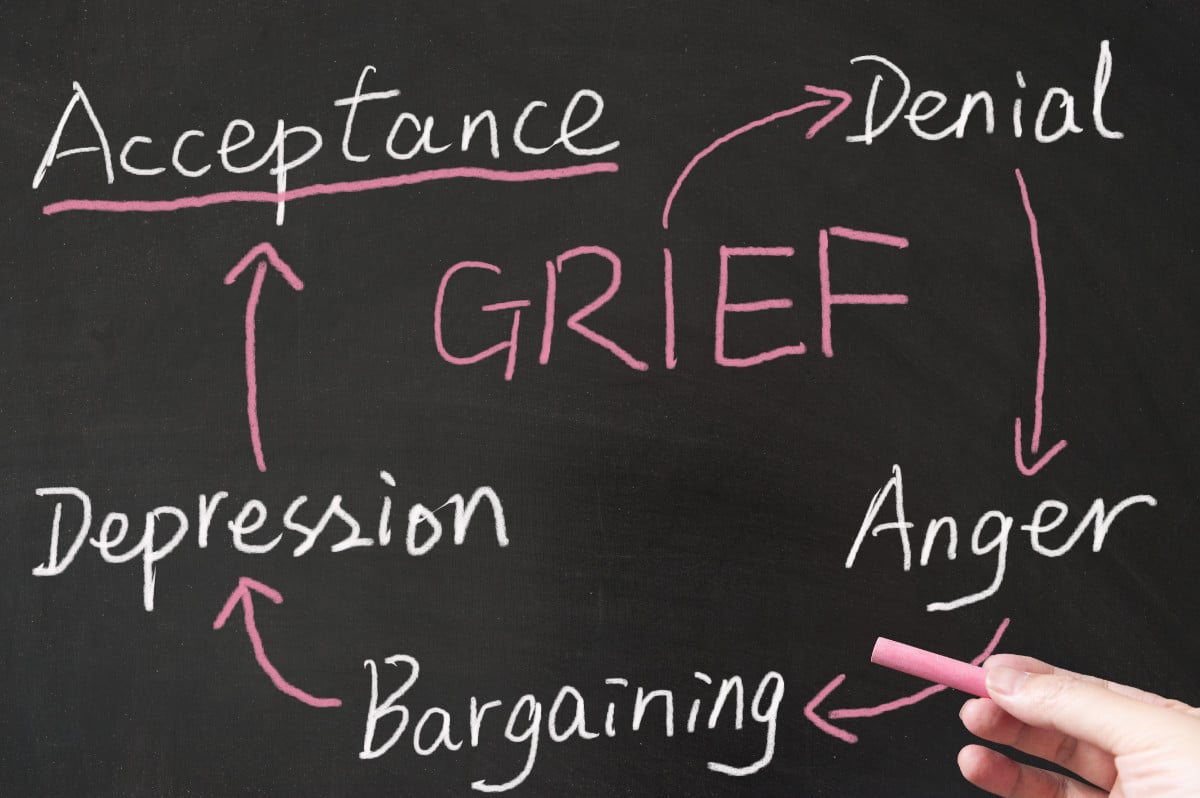 Grief,cycle,drawn,on,the,blackboard,using,chalk
